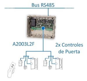 A2003L2F